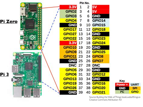 raspberry pi 3 gpio pinout|raspberry pi gpio code examples.